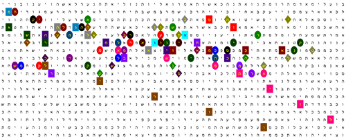 Bible Code on Kamala Harris